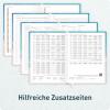 Artikelbild 6 des Artikels “Chäff-Timer Mini 2027 A6+ [Summer Beach] “